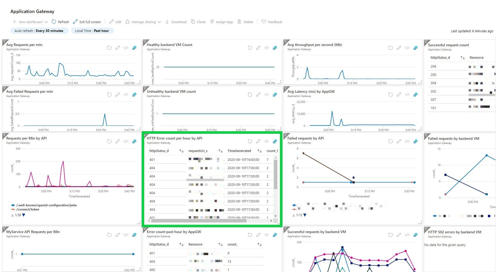 Application Gateway Azure Dashboard